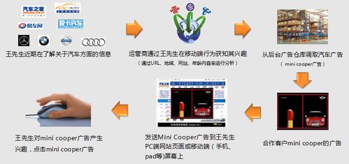 产能过剩时代的互联网大数据营销 挑战与机遇