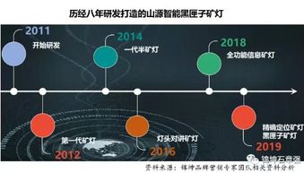 连锁与互联网品牌营销专家 互联网销售的新范式