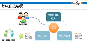 互联网精准营销 如何找到你的Mr. Right客户