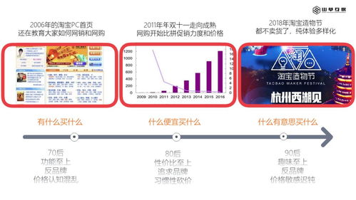 浅谈互联网内容营销与互联网销售的协同发展