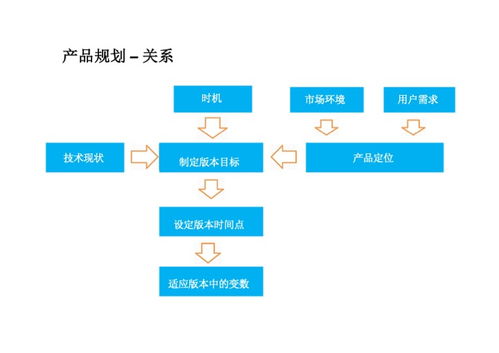 互联网产品PDF分享 从内容创作到精准销售的完整指南