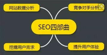 花都互联网公司打造高效营销网站的三点核心原则